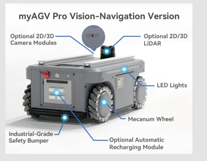 myAGV Pro Navigation (2D Lidar)